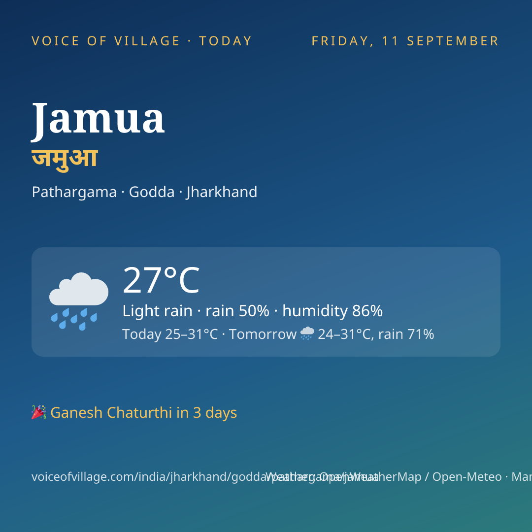 Jamua today