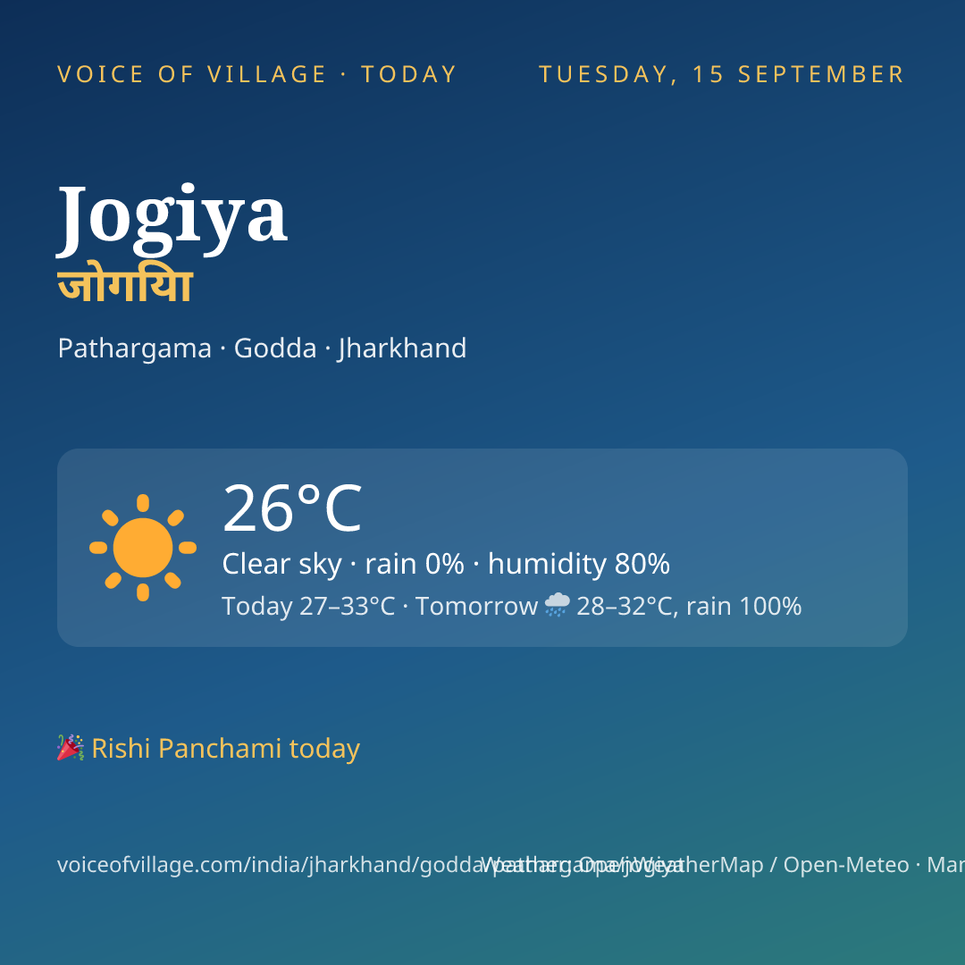 Jogiya today