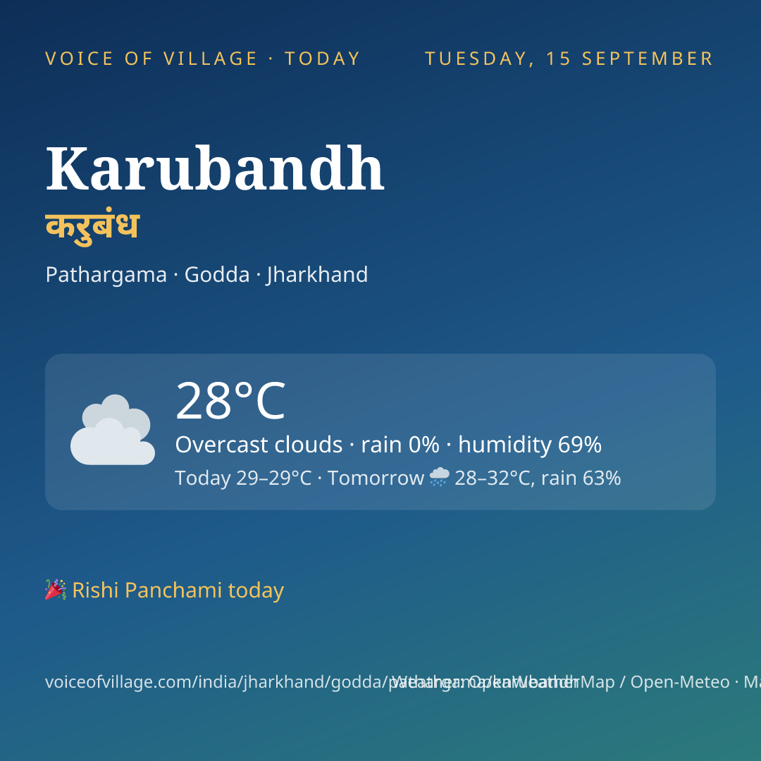 Karubandh today