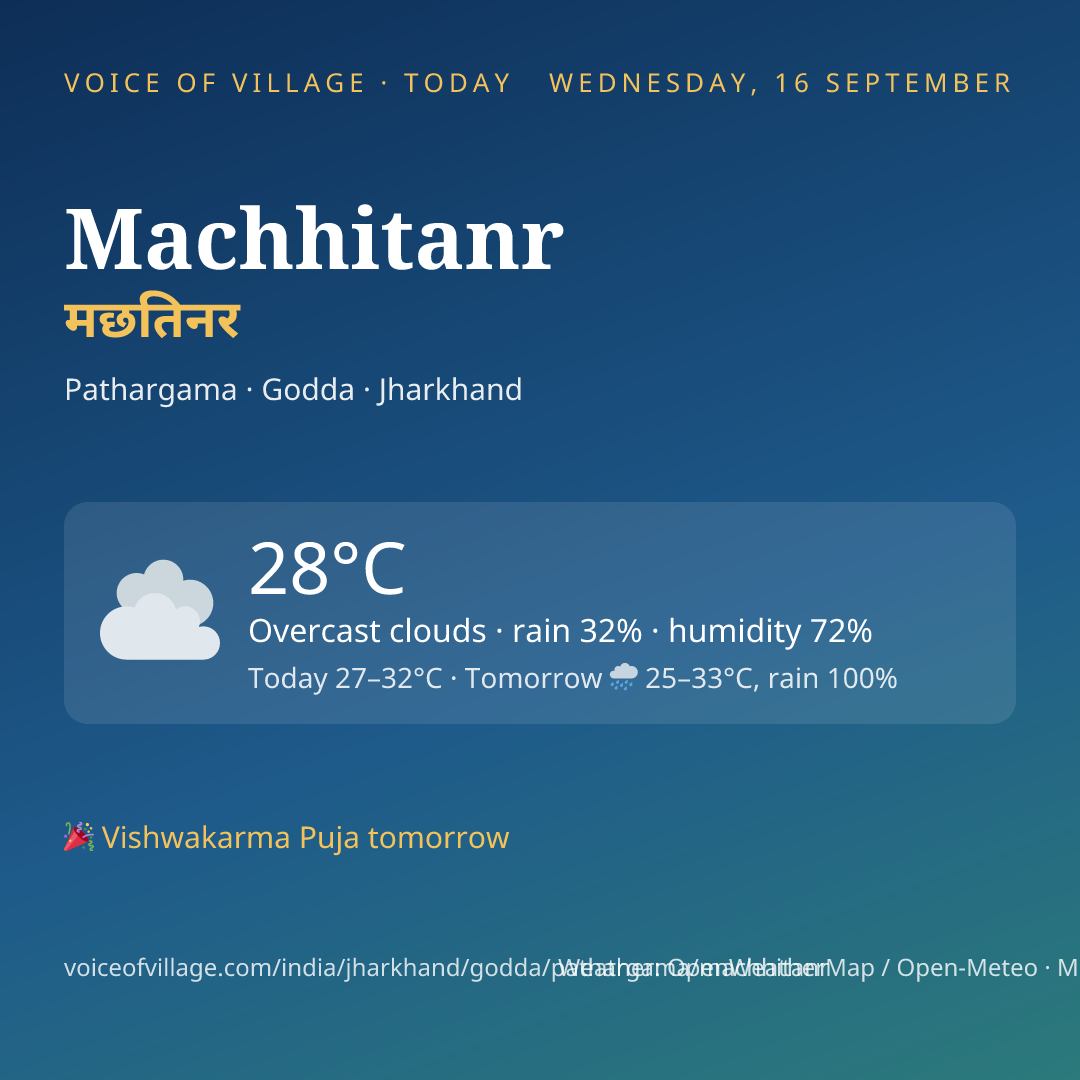 Machhitanr today