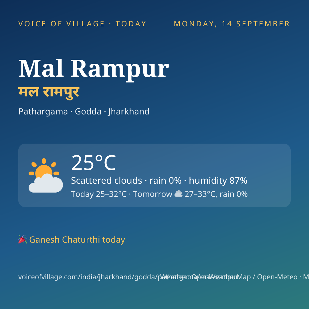 Mal Rampur today