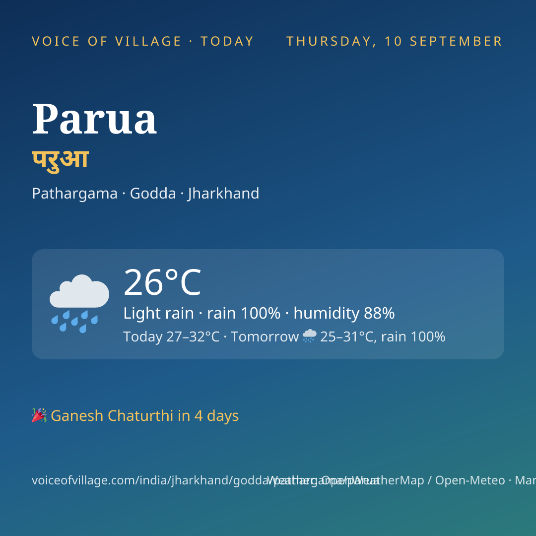 Parua today