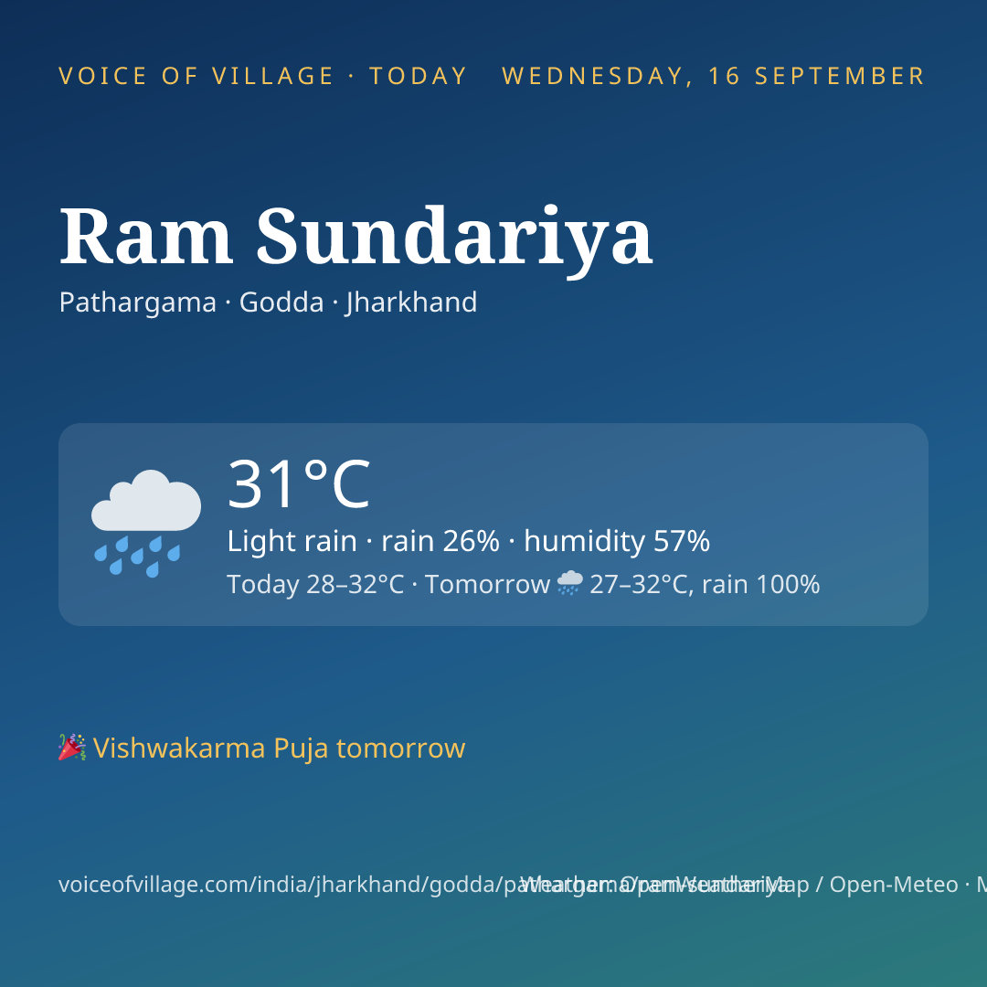 Ram Sundariya today