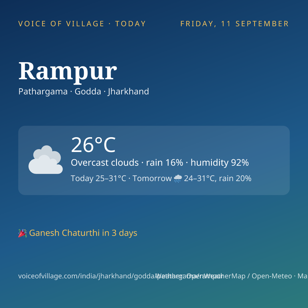 Rampur today