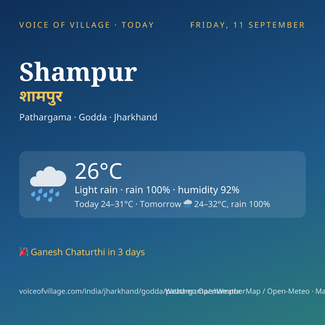 Shampur today