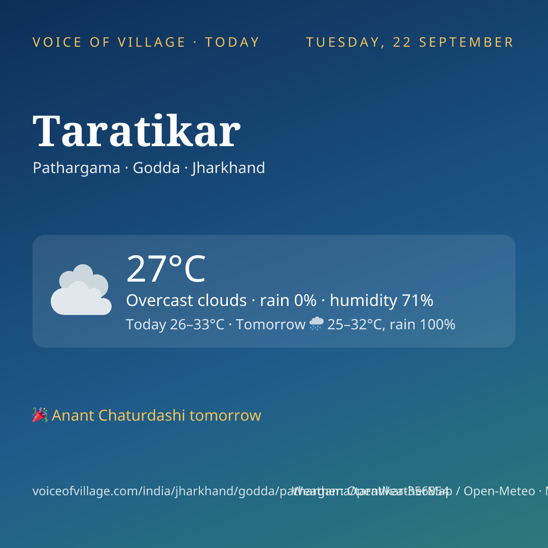 Taratikar today