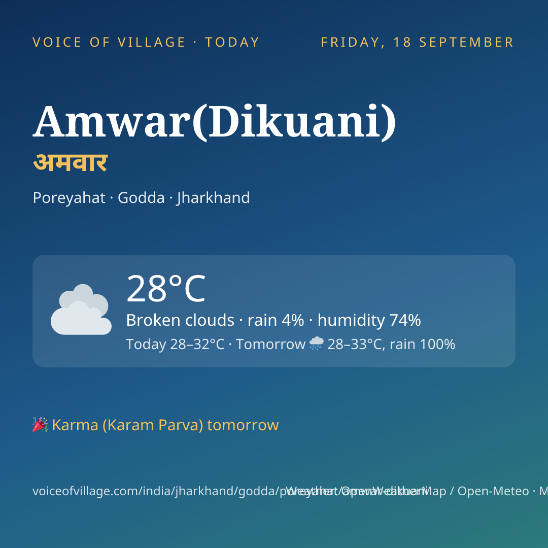 Amwar(Dikuani) today