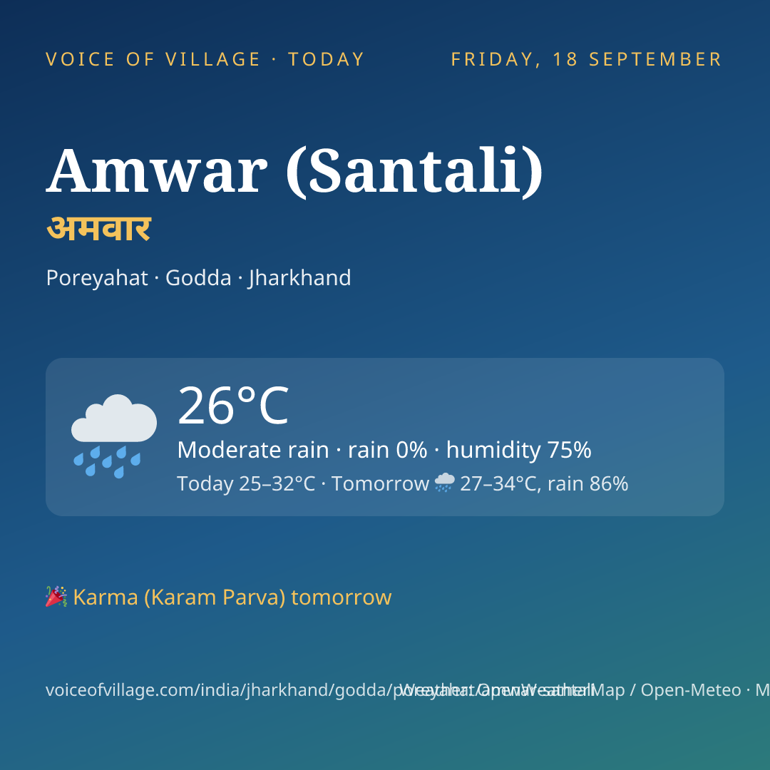Amwar (Santali) today