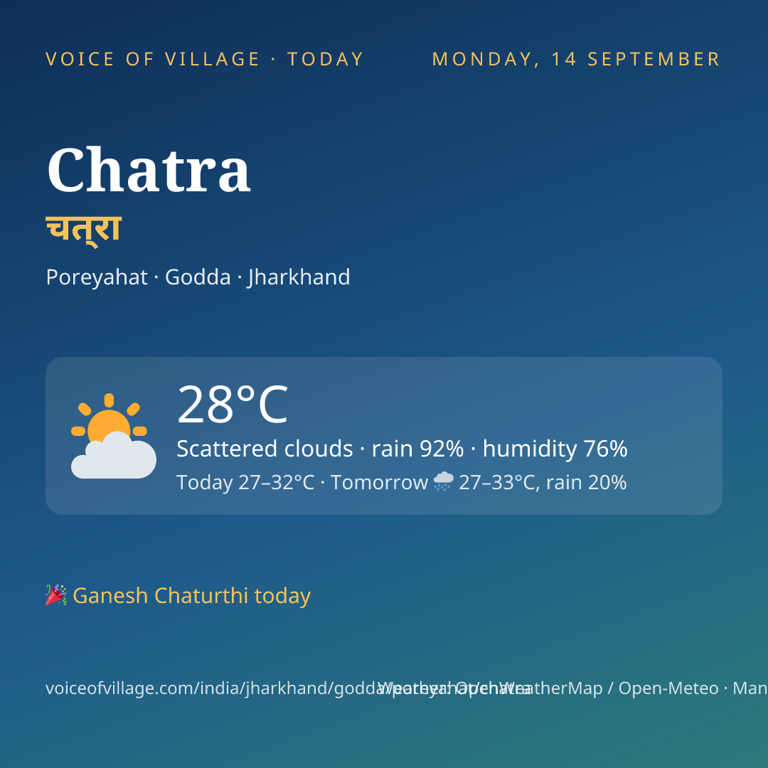 Chatra today