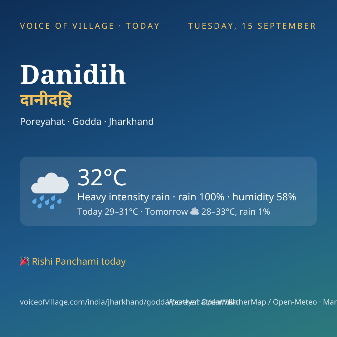 Danidih today