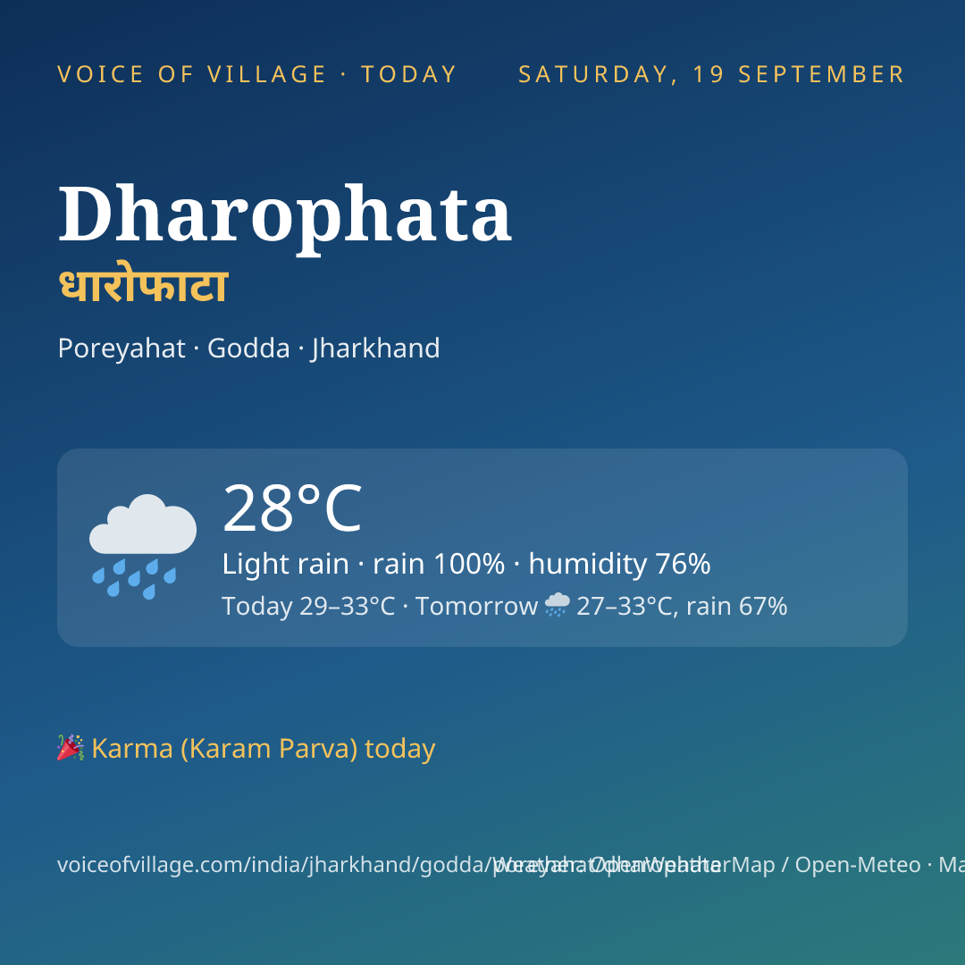 Dharophata today