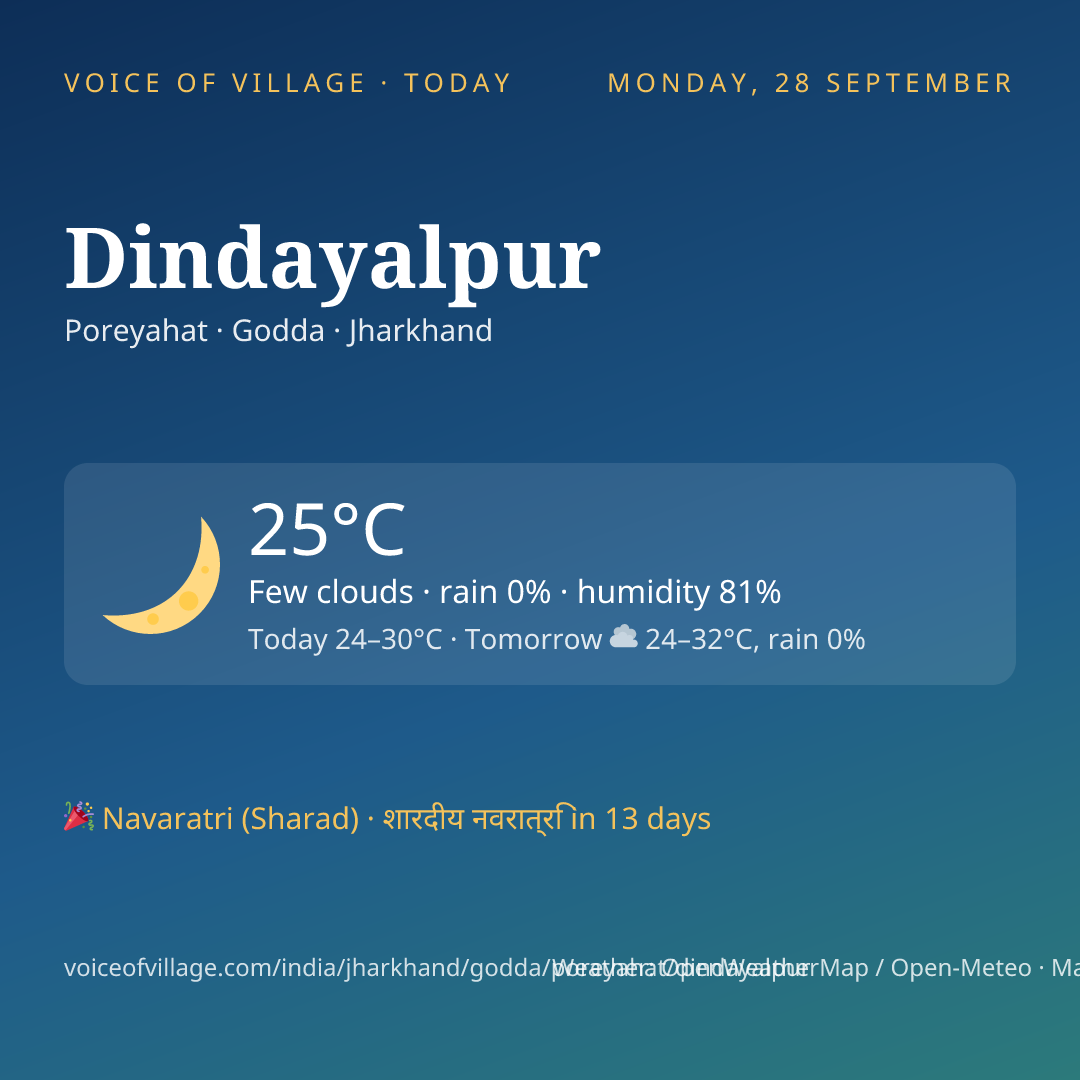 Dindayalpur today