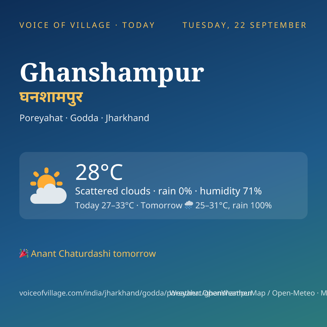 Ghanshampur today