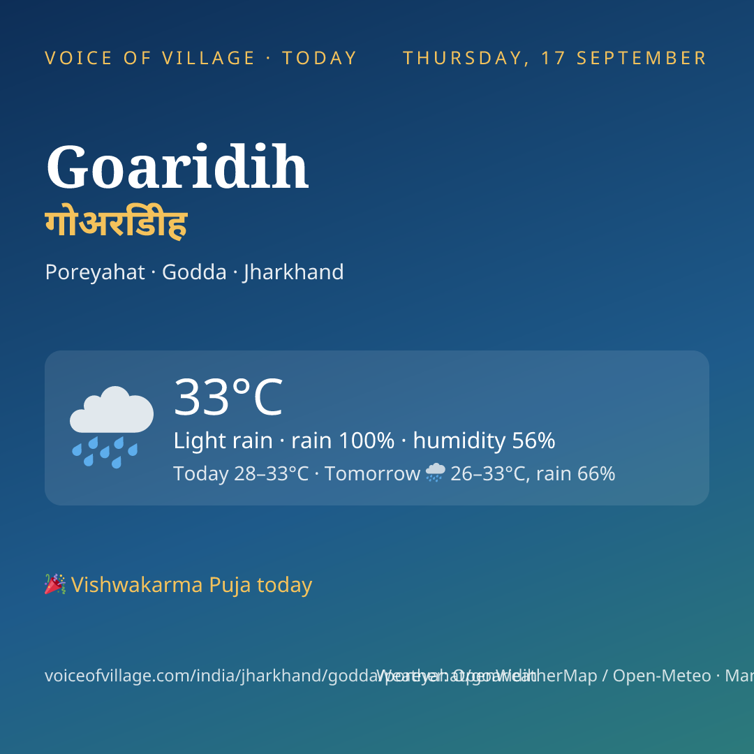 Goaridih today