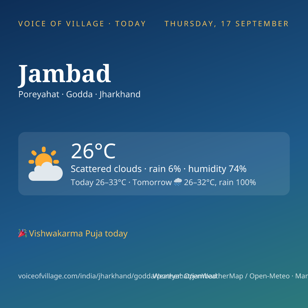 Jambad today
