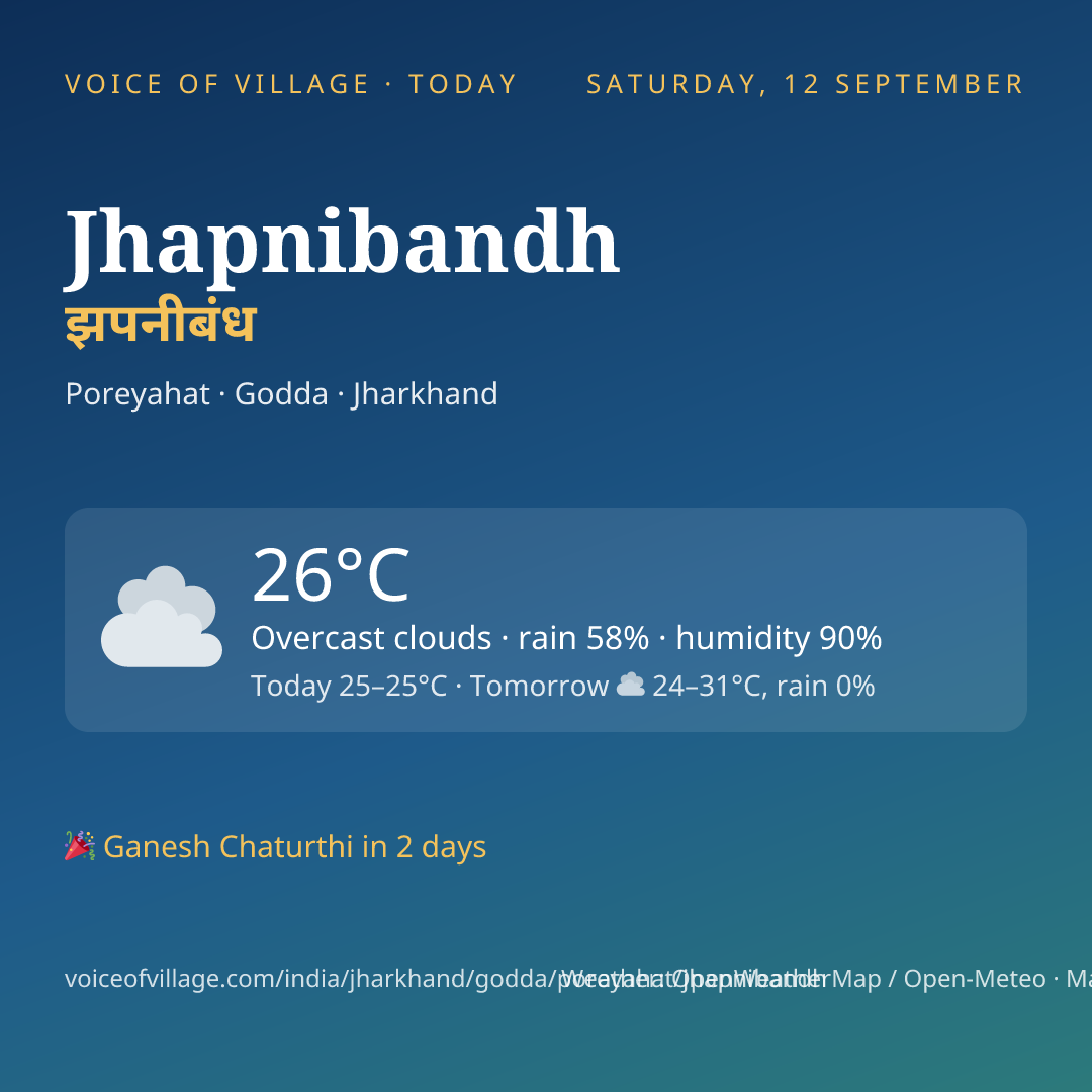 Jhapnibandh today