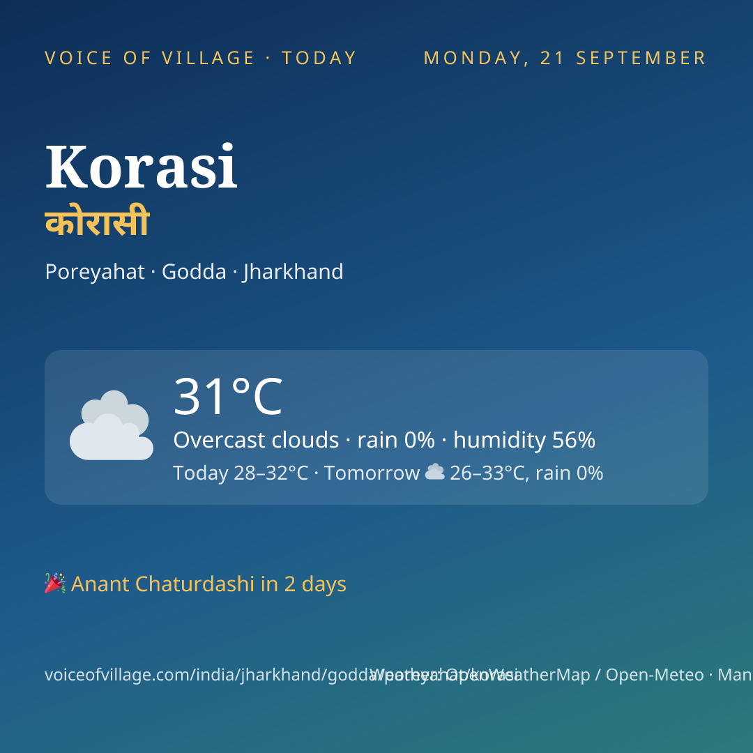 Korasi today