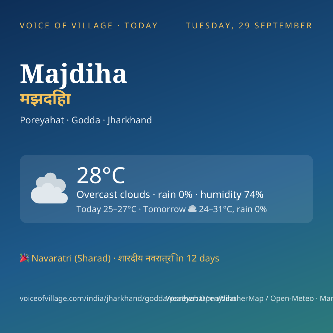 Majdiha today