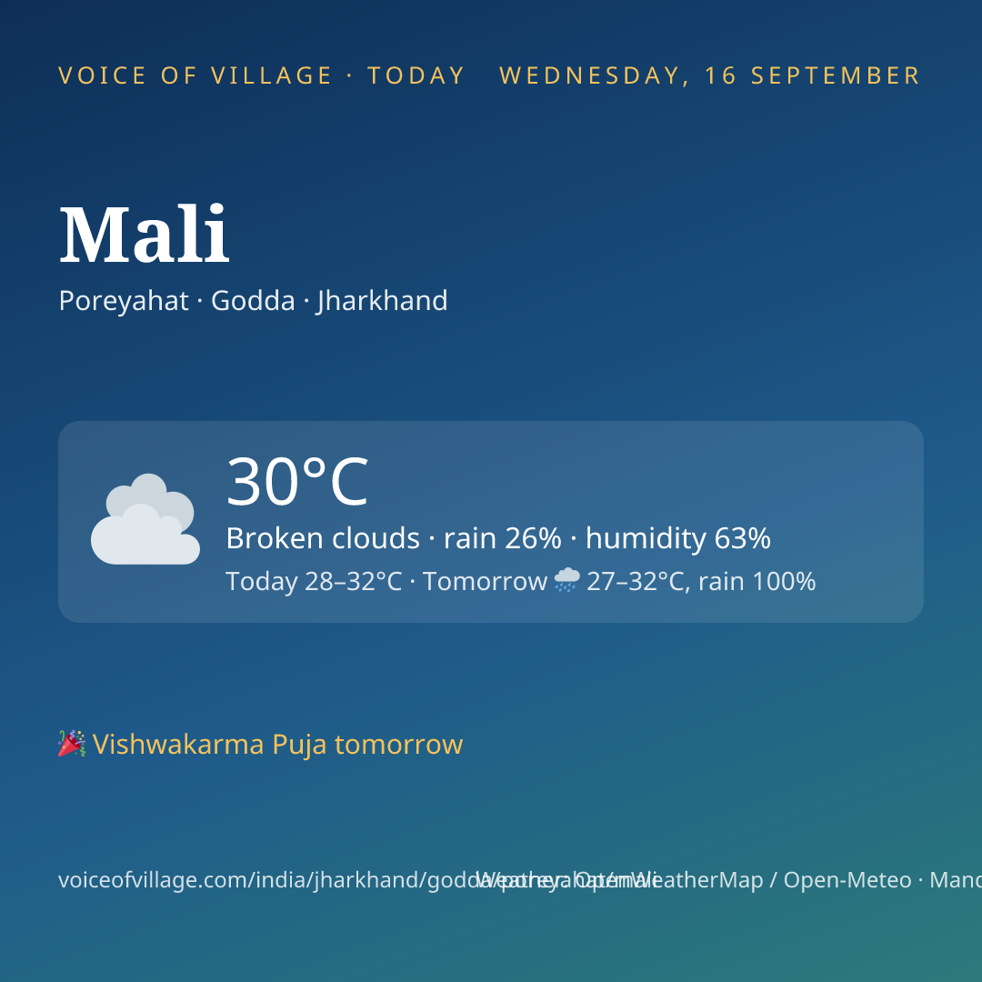 Mali today