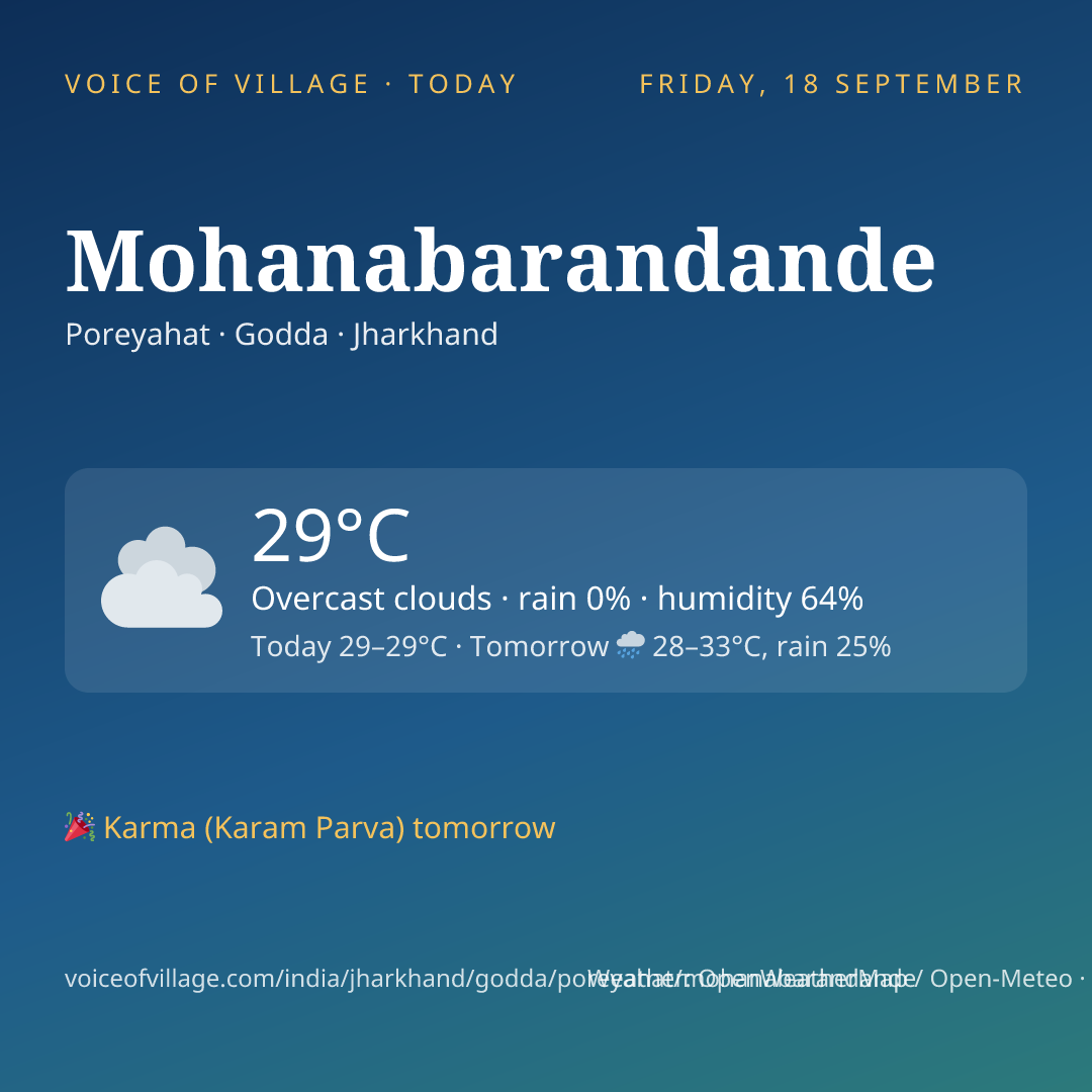 Mohanabarandande today