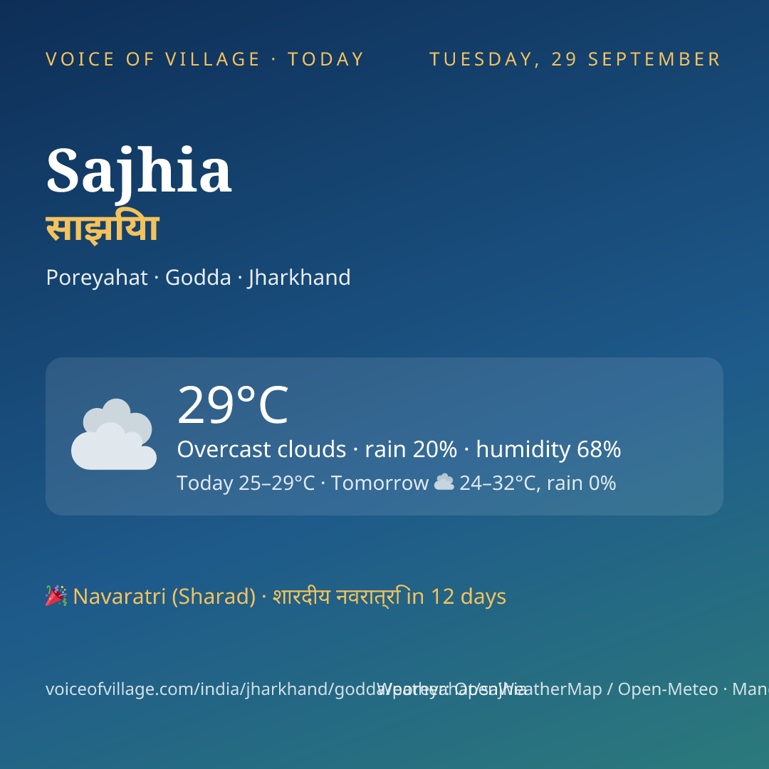 Sajhia today