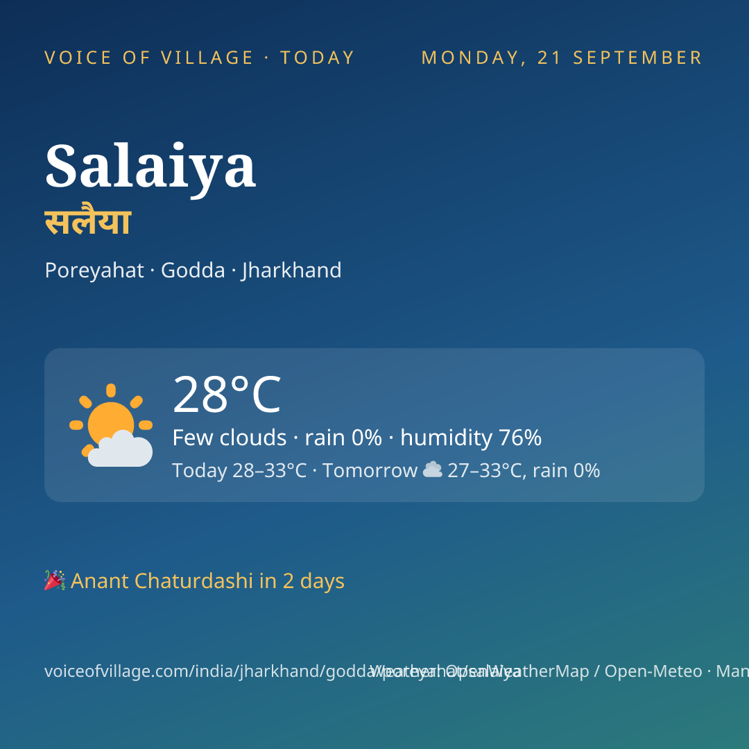 Salaiya today