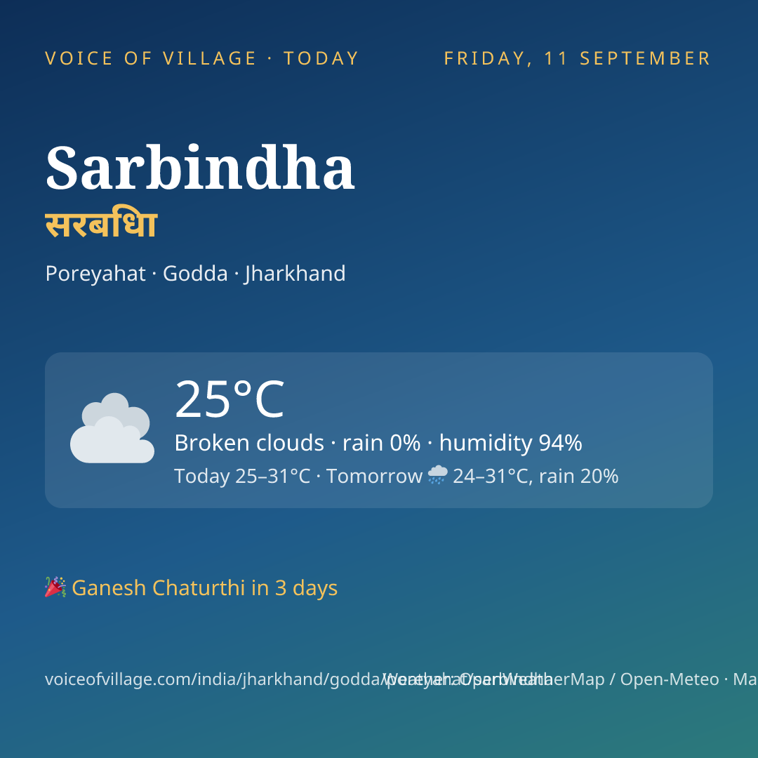 Sarbindha today