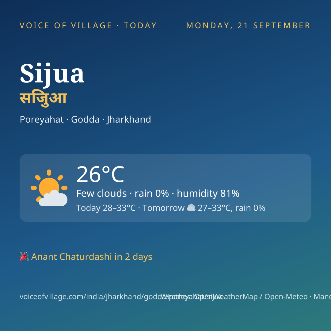 Sijua today
