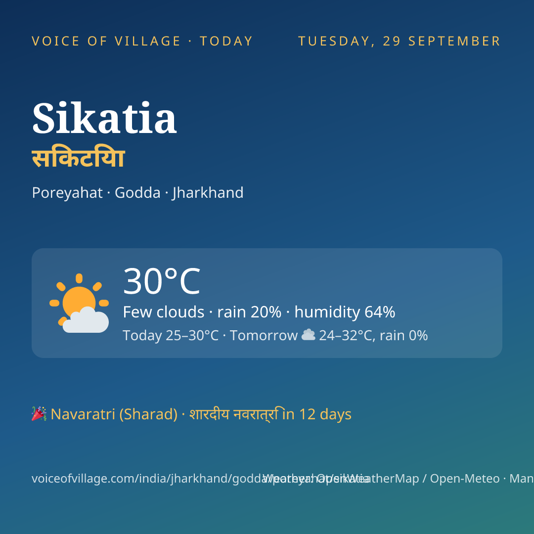 Sikatia today