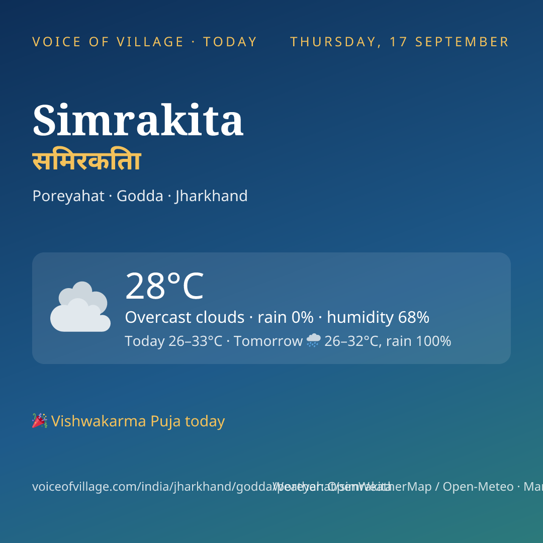 Simrakita today