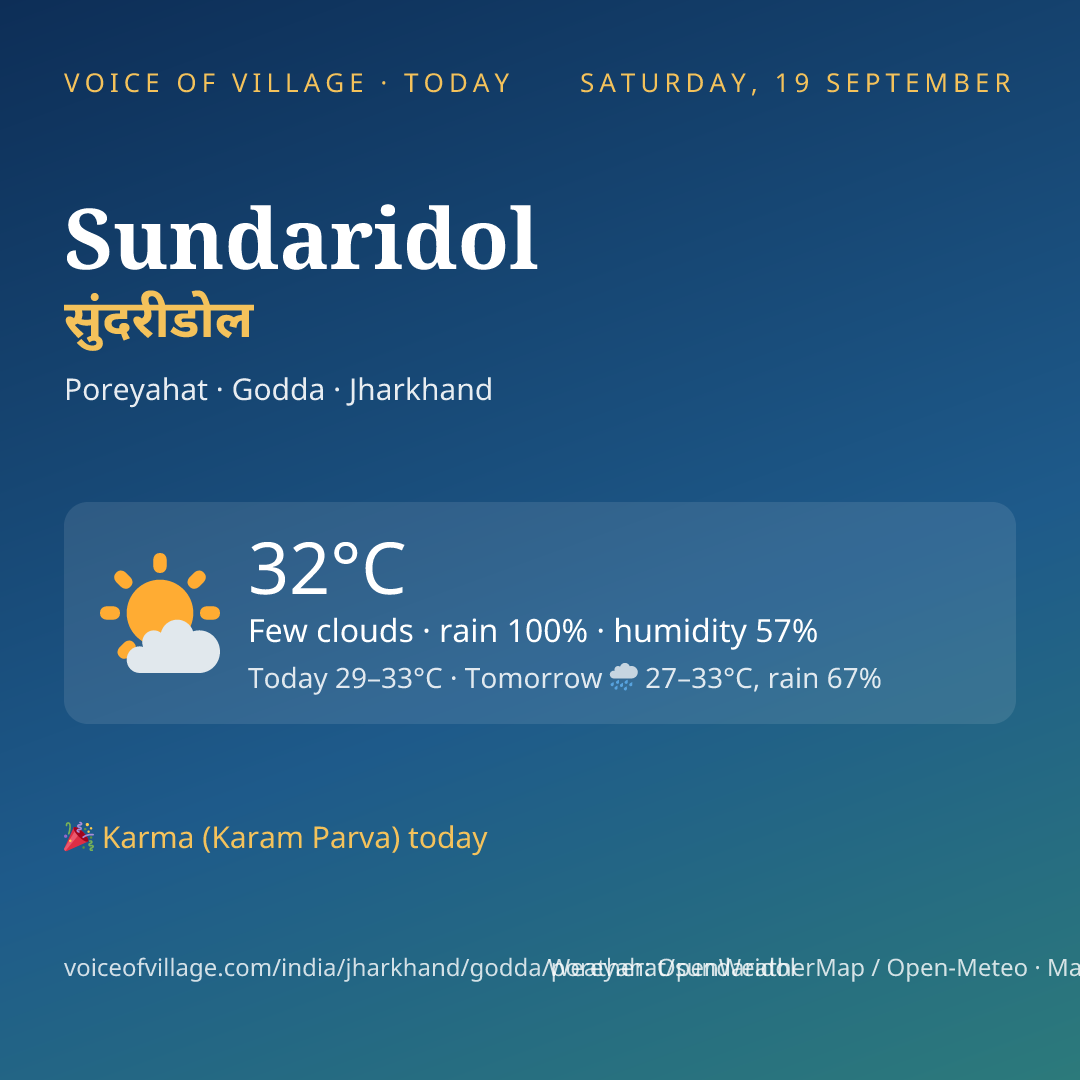 Sundaridol today