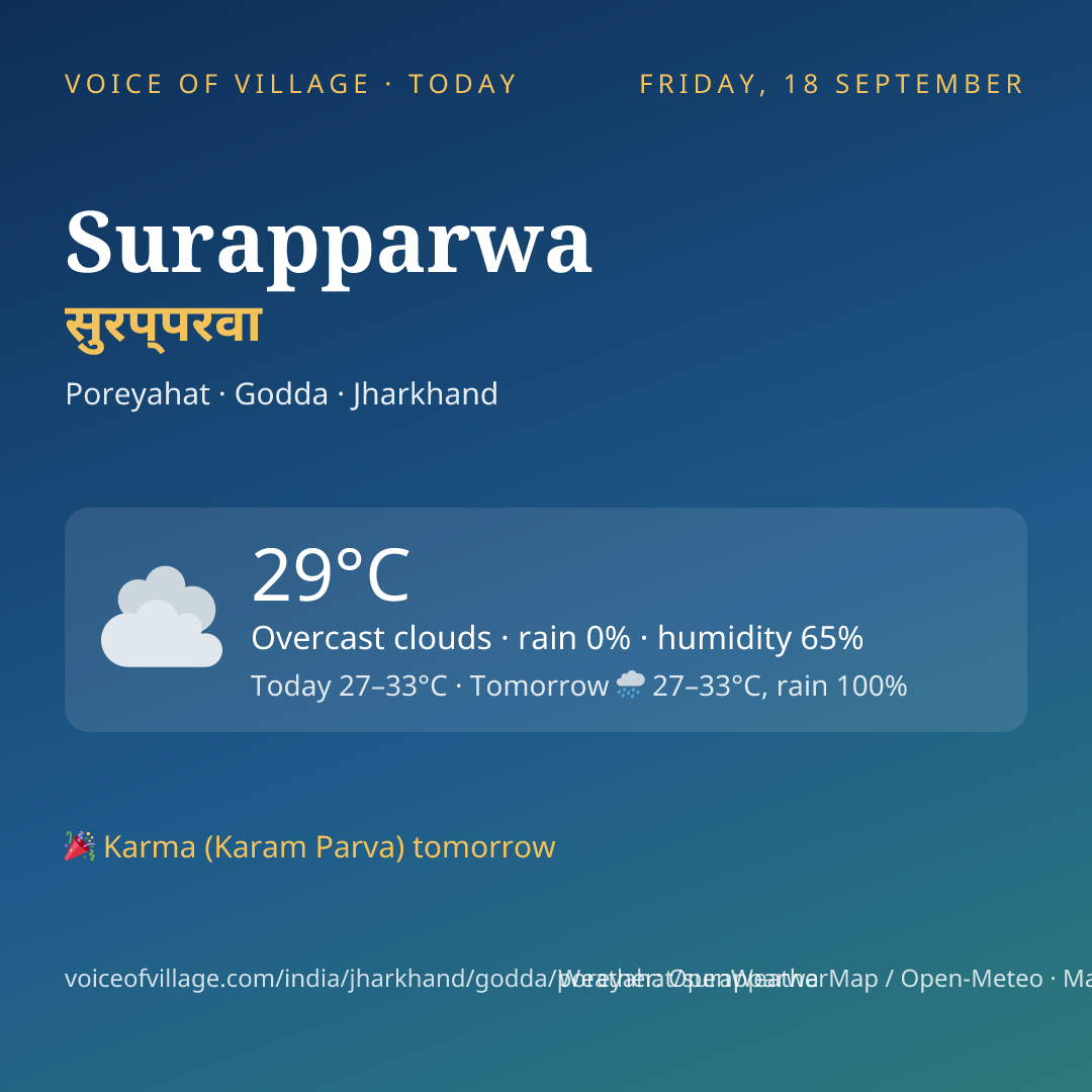 Surapparwa today