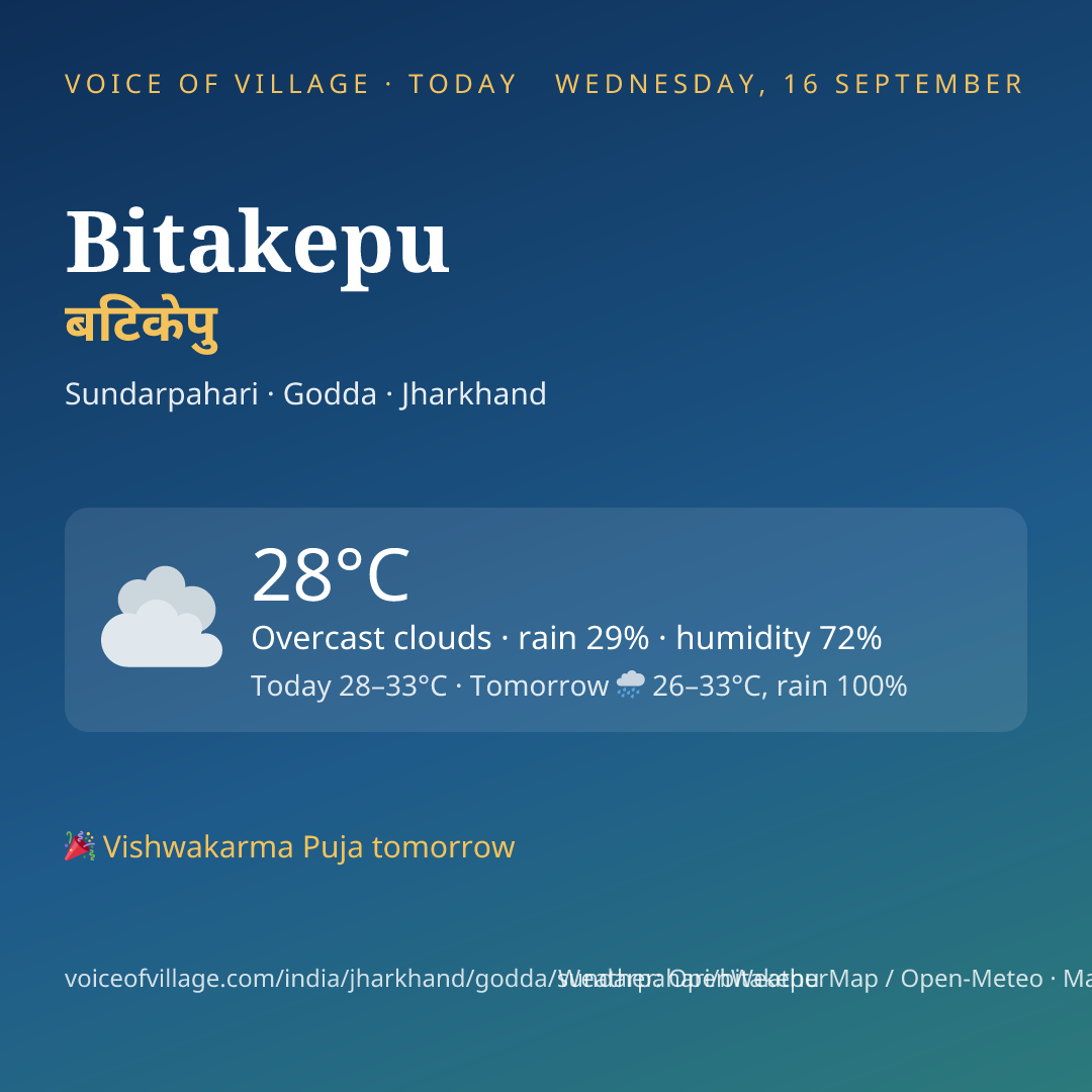 Bitakepu today
