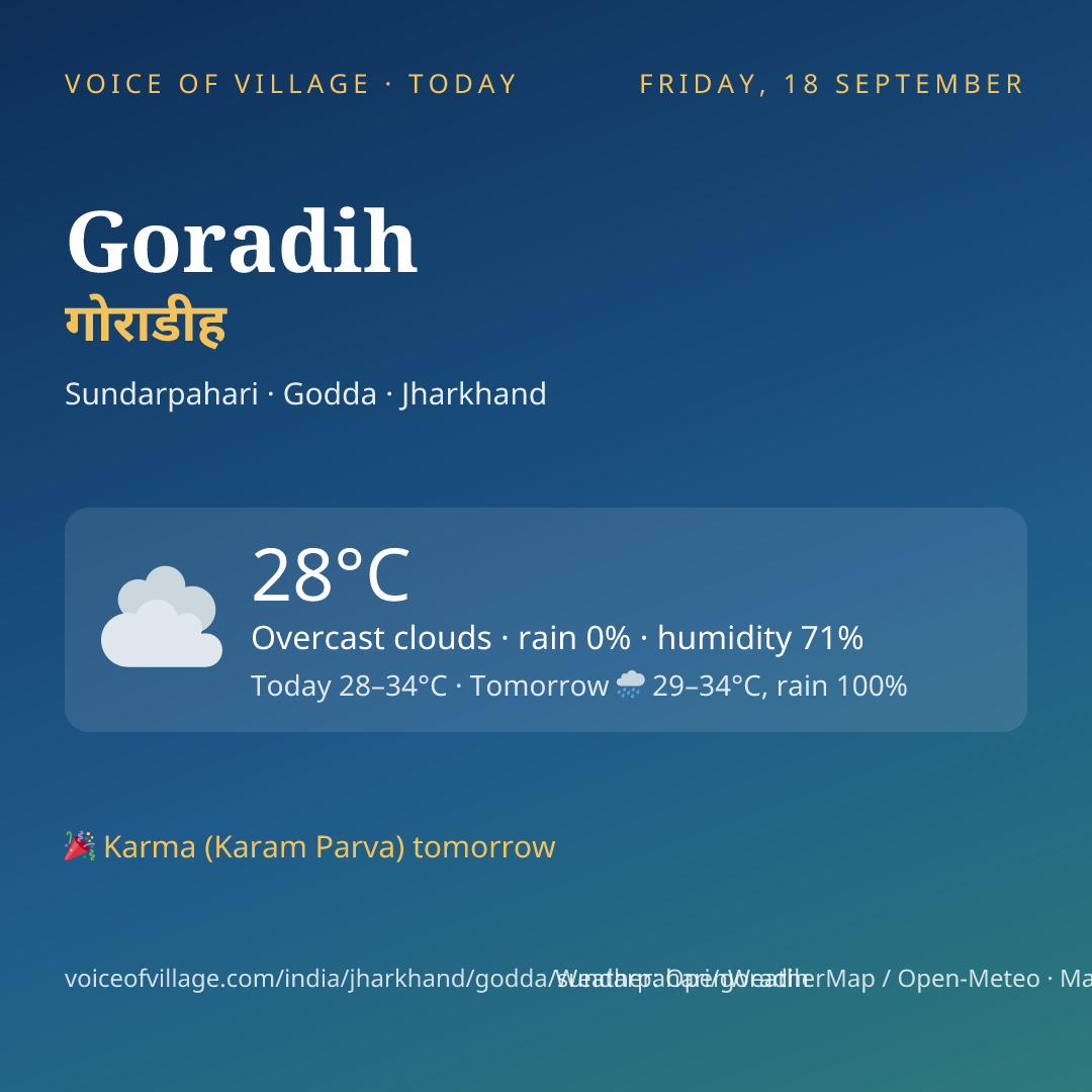 Goradih today