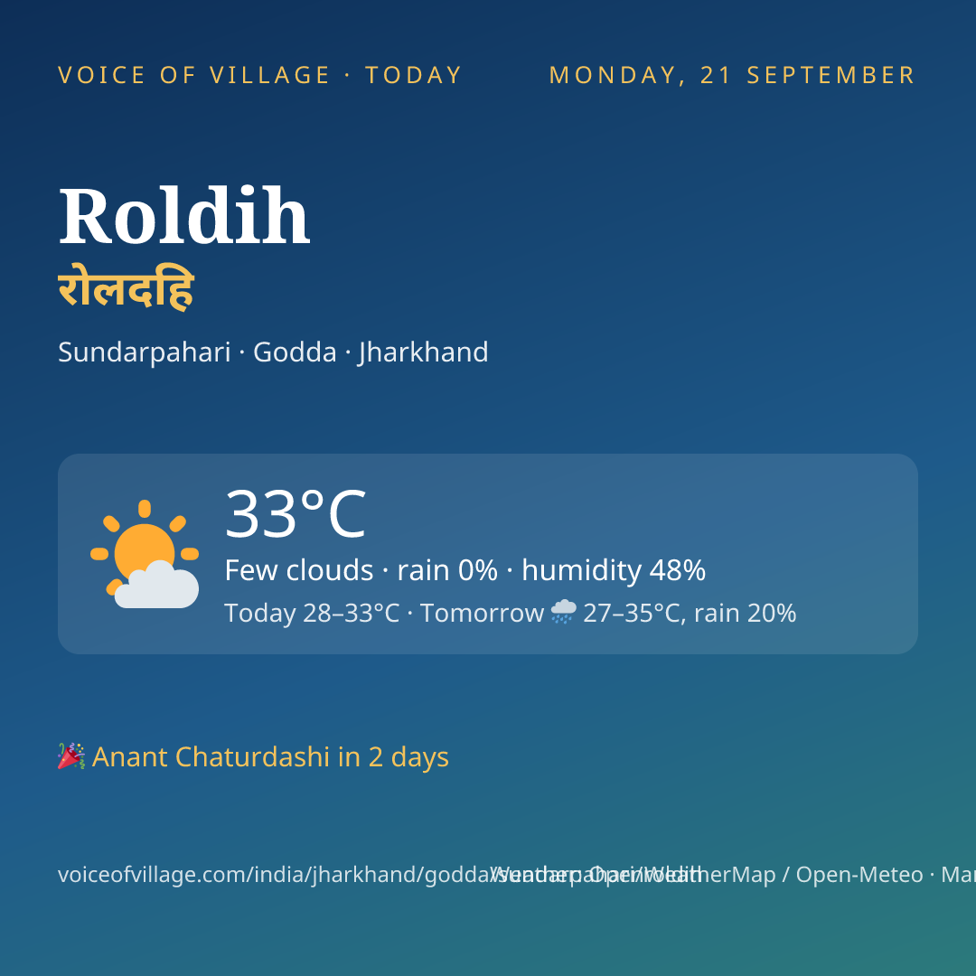 Roldih today