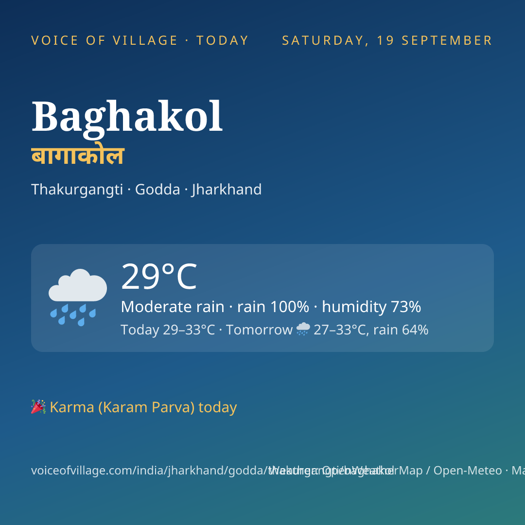 Baghakol today