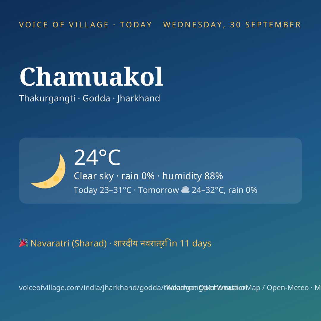 Chamuakol today