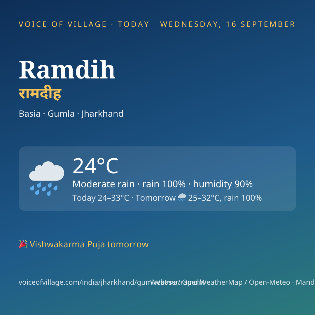 Ramdih today