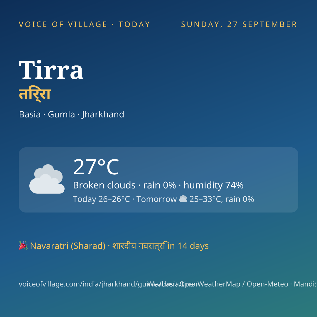 Tirra today