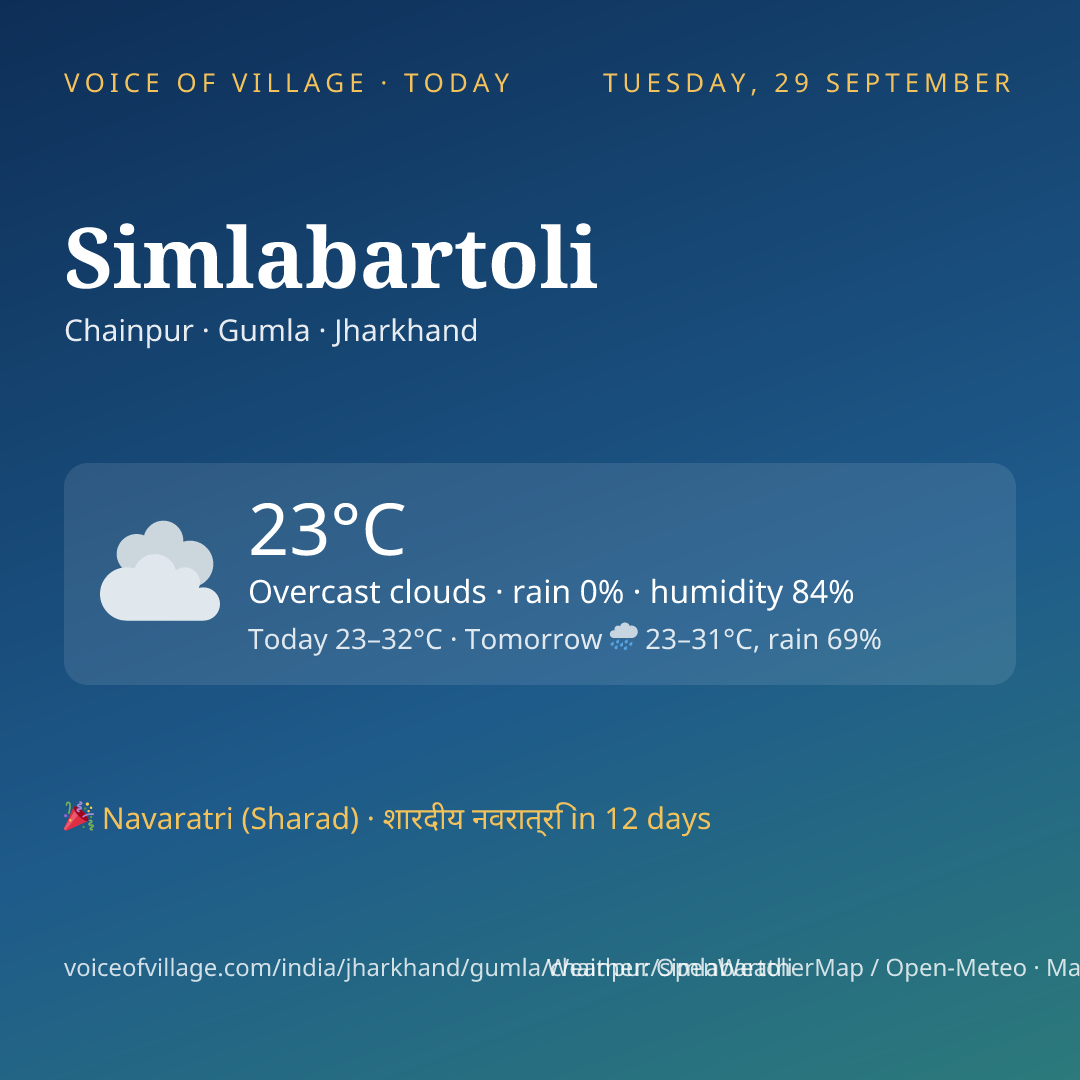 Simlabartoli today