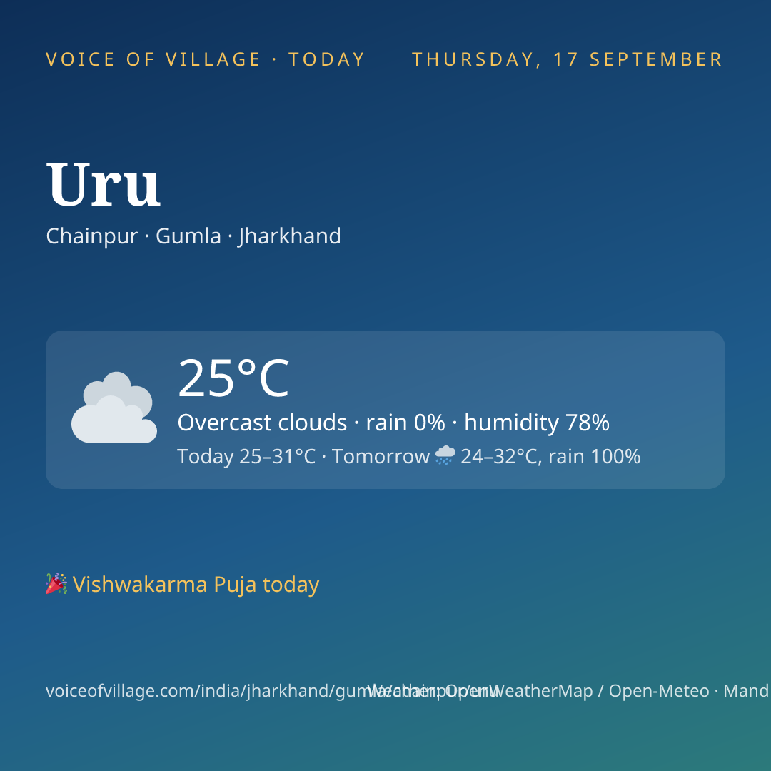 Uru today