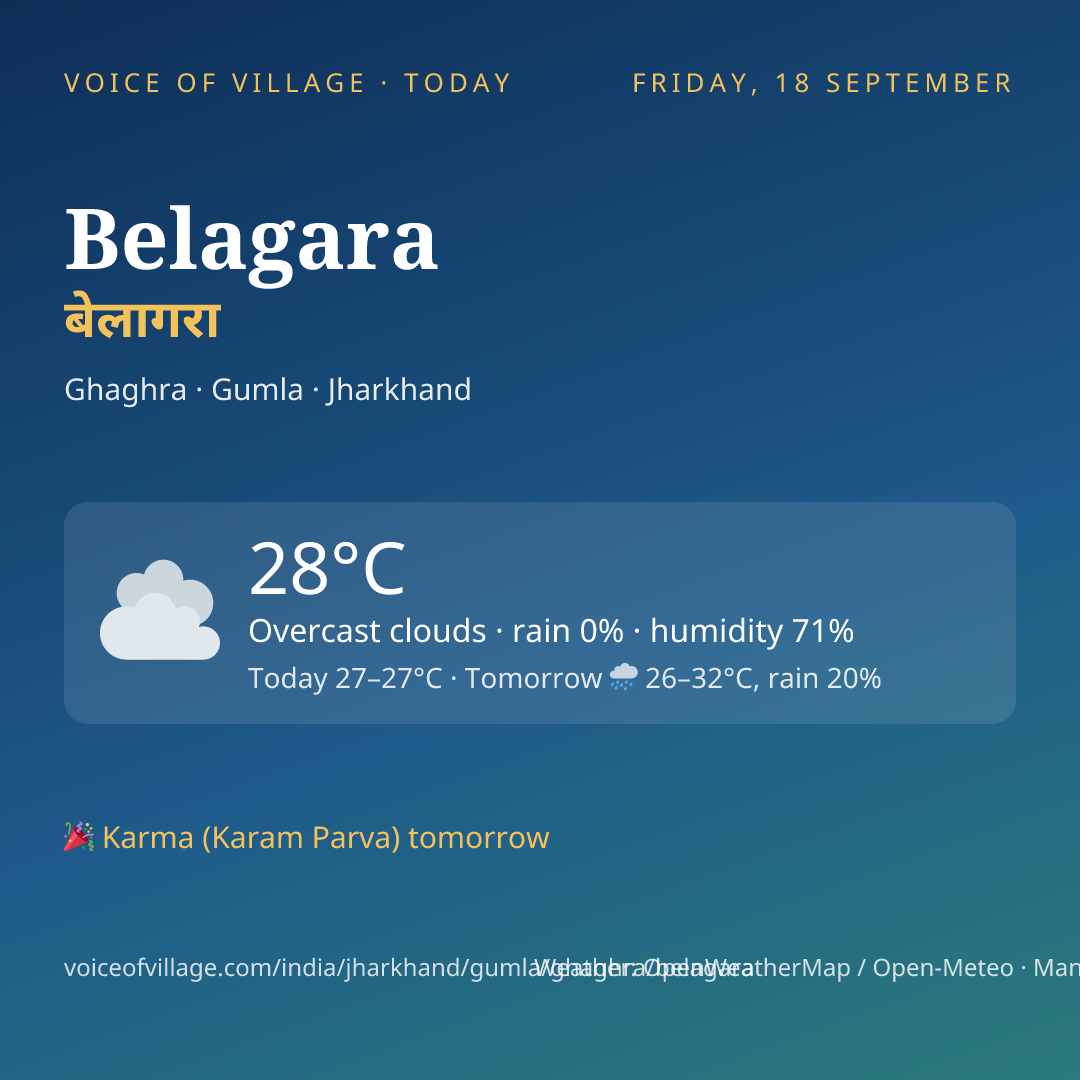 Belagara today