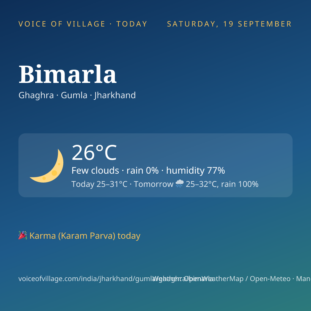 Bimarla today