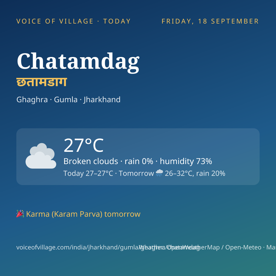 Chatamdag today