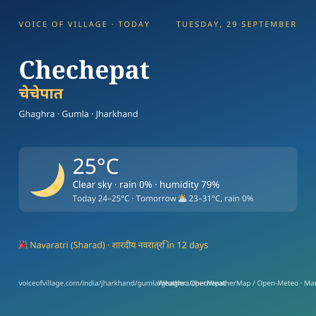 Chechepat today