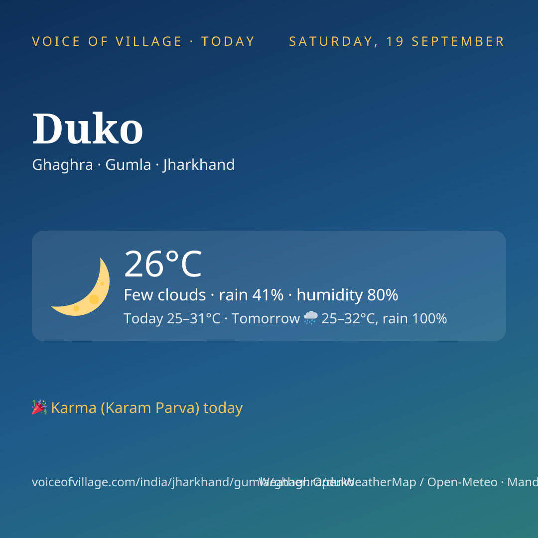 Duko today
