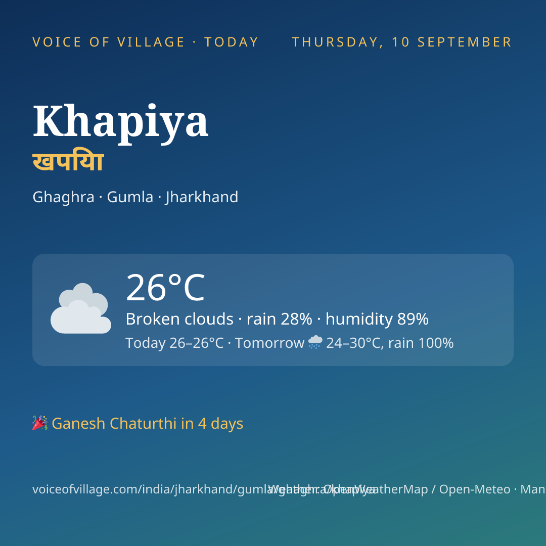 Khapiya today
