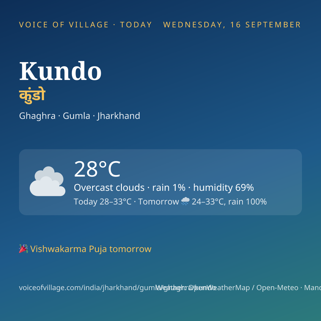 Kundo today