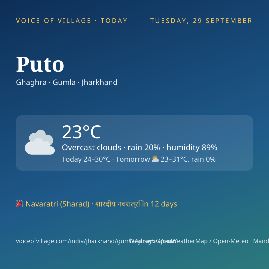 Puto today