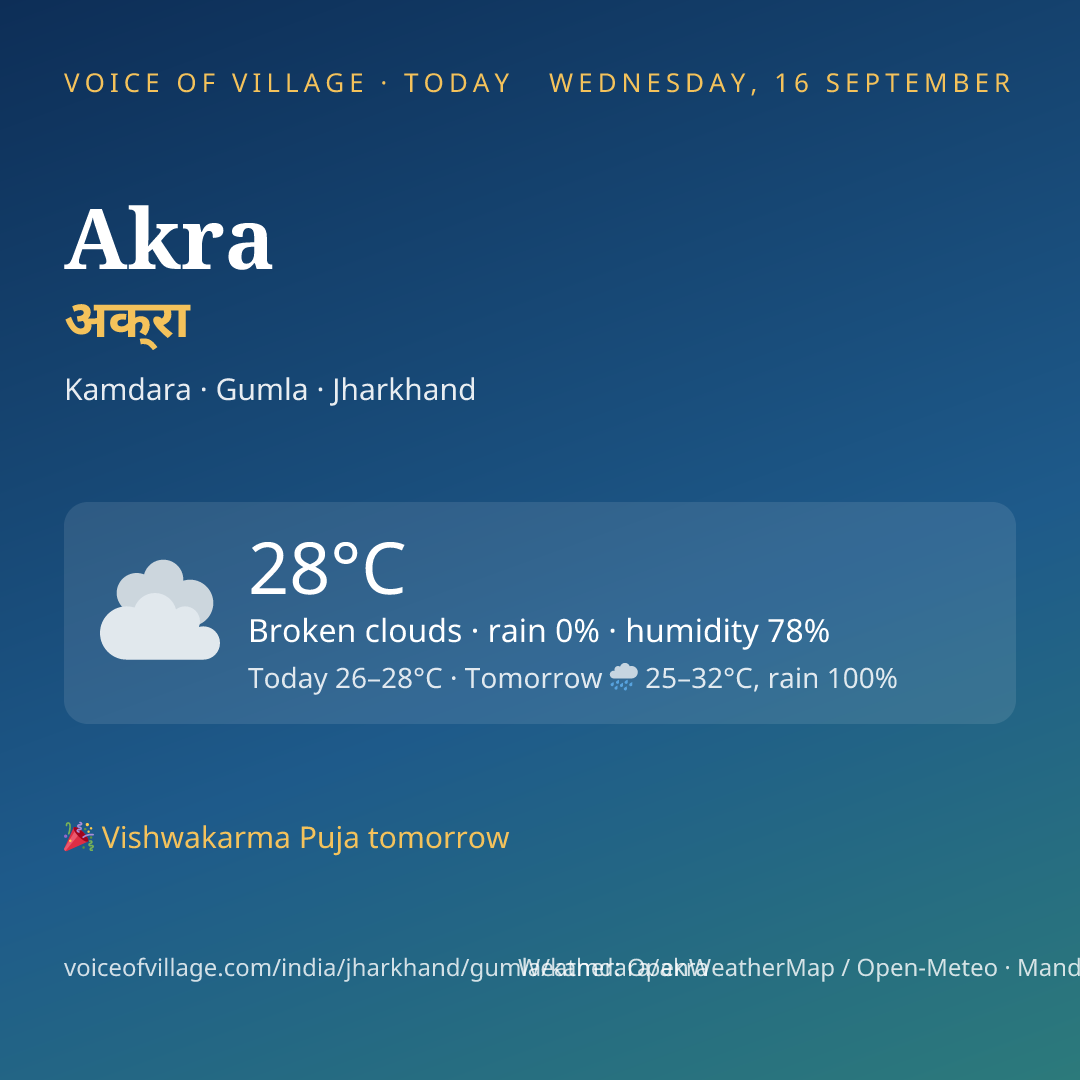 Akra today